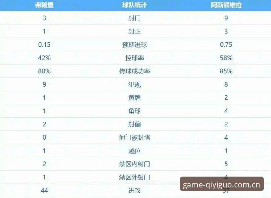 奇异果体育赛事数据深度解析：阿斯顿维拉30年冠军荒终结全记录